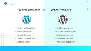 WordPress.org